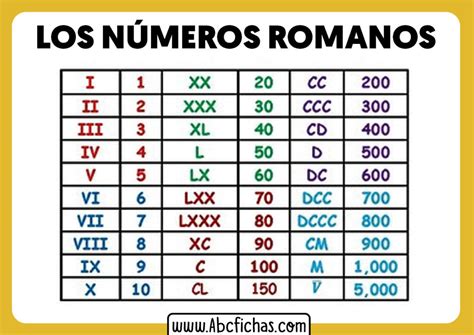 número romano lv